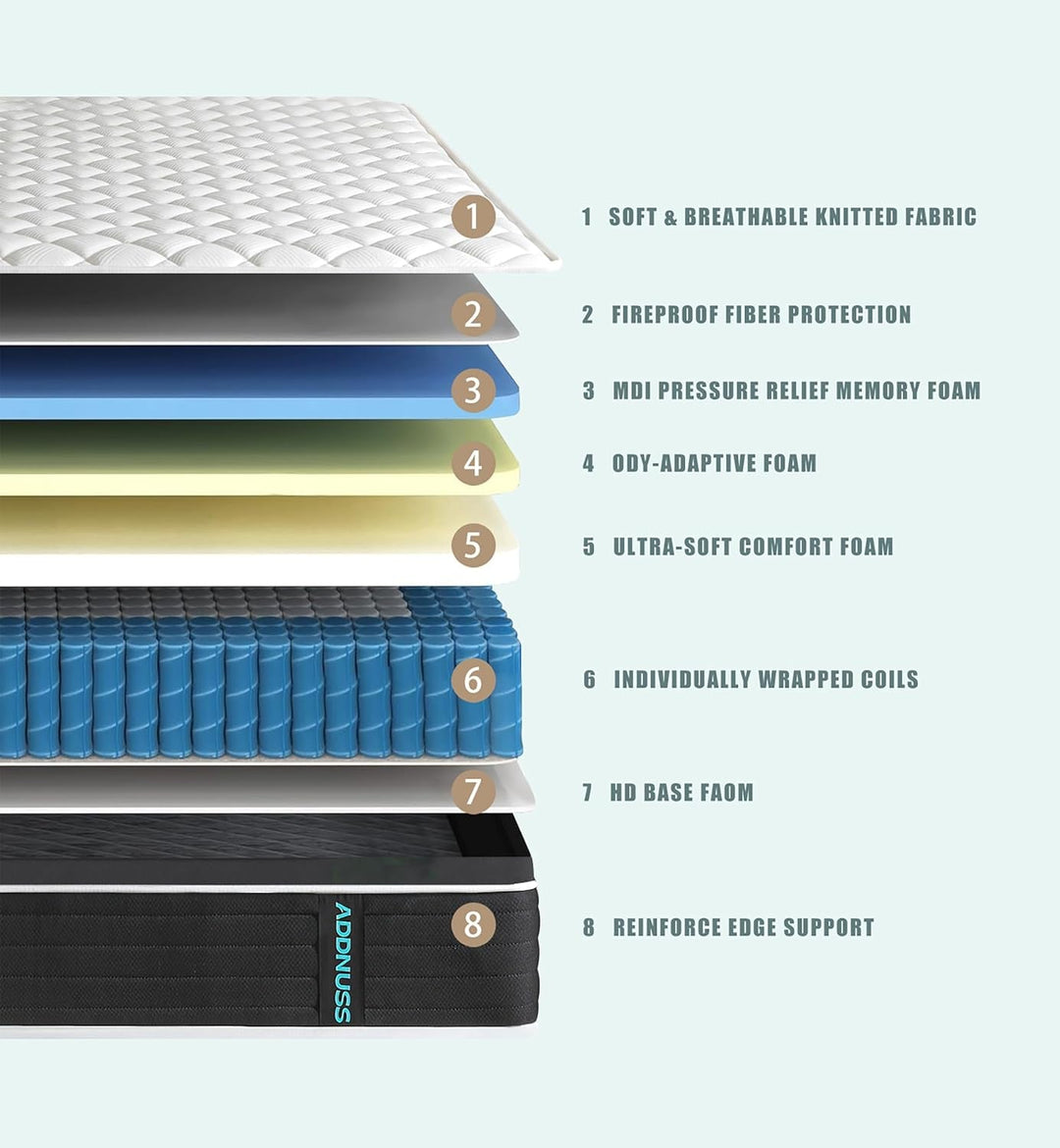 10 Inch Full Hybrid Mattress Medium Firm Comfort Support