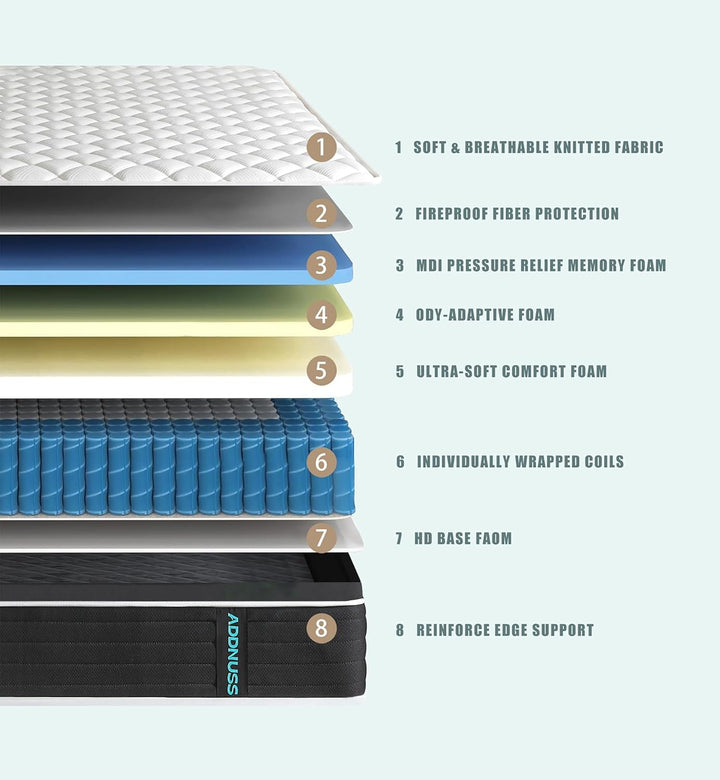 10 Inch Full Hybrid Mattress Medium Firm Comfort Support