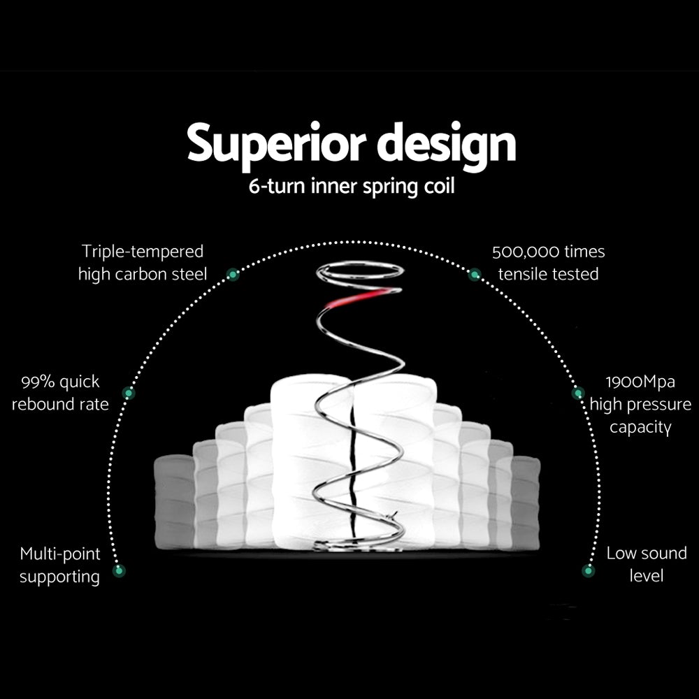 Giselle Bedding Algarve Euro Top Pocket Spring Mattress 34cm Thick –