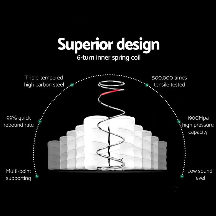 Giselle Bedding Algarve Euro Top Pocket Spring Mattress 34cm Thick –